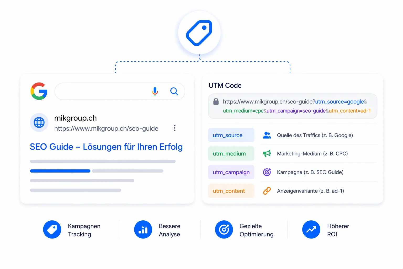 UTM Code