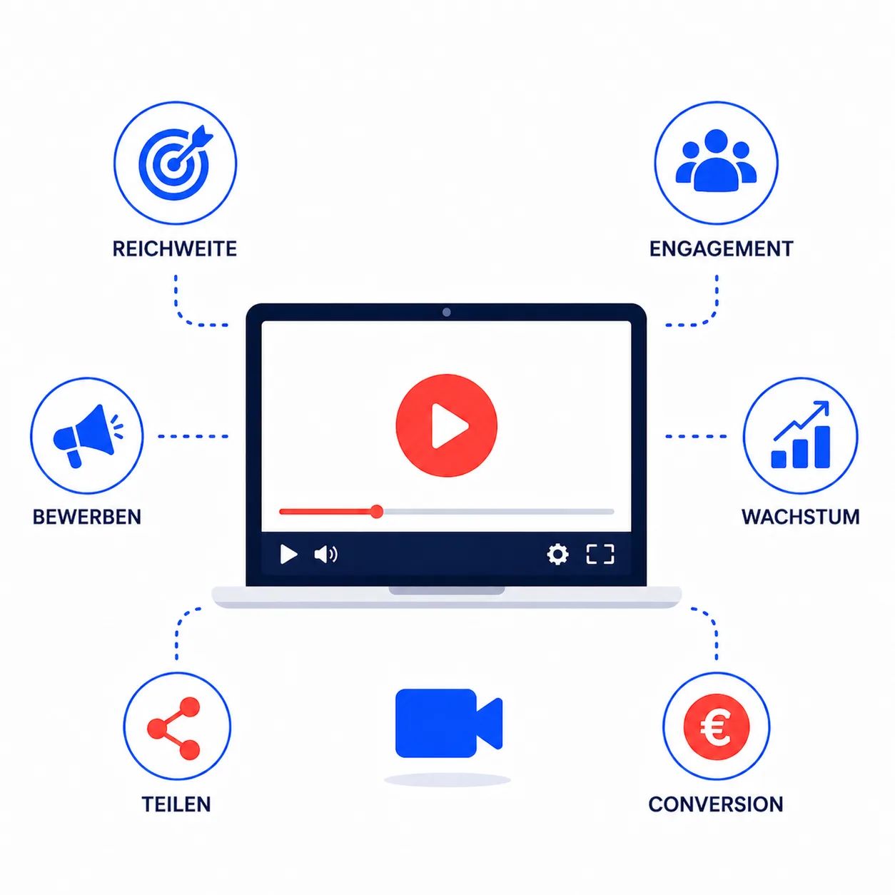 Video Marketing