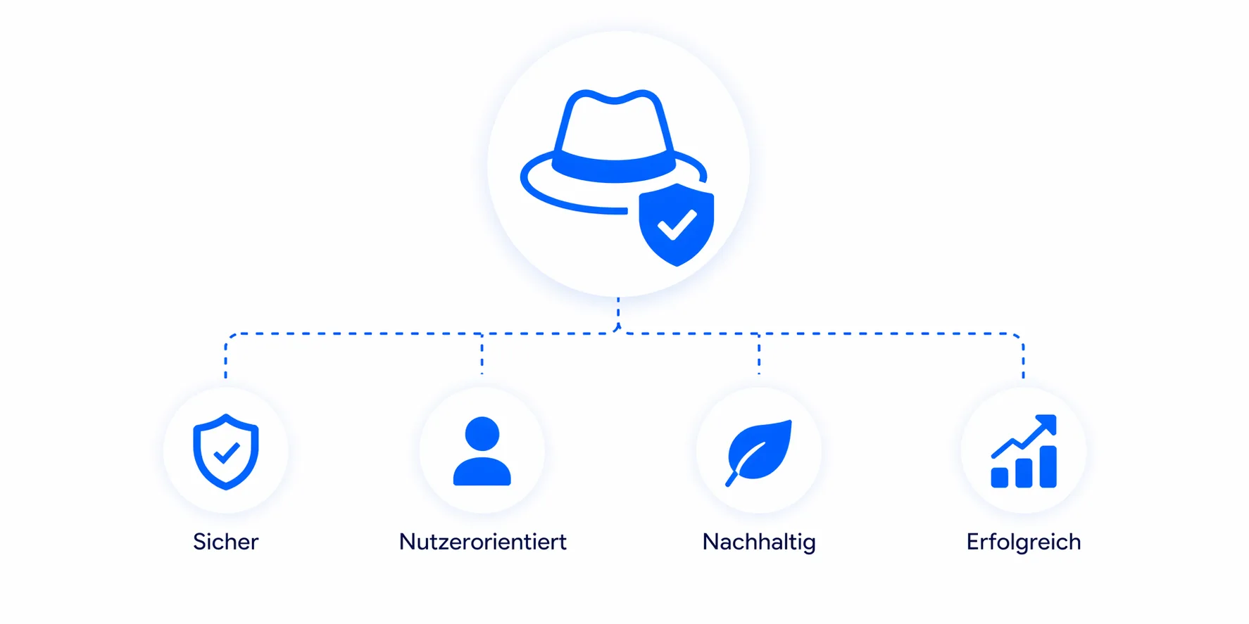 White Hat SEO