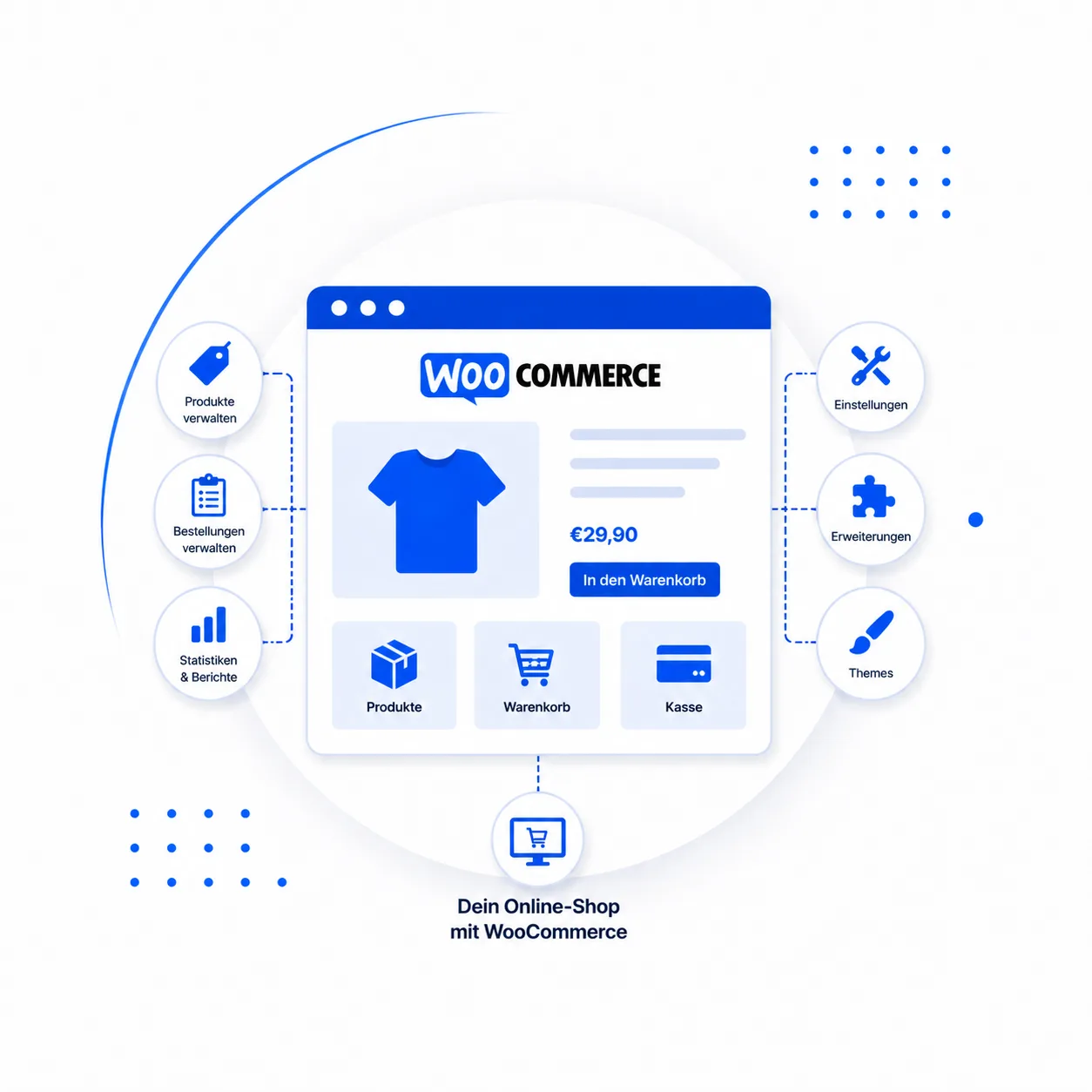 Woocommerce