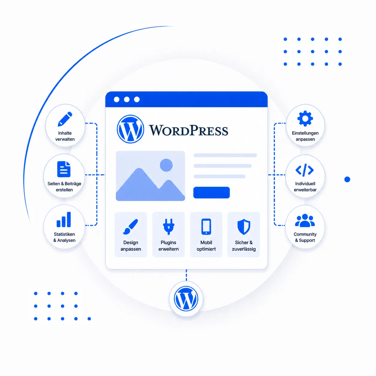 Wordpress