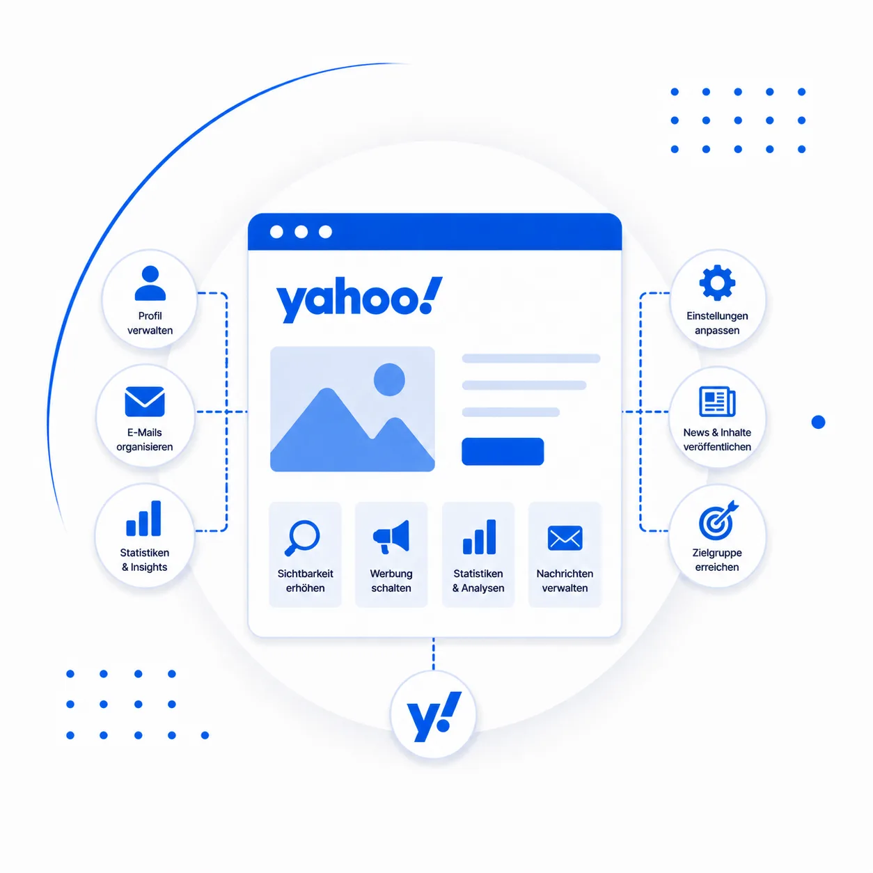 Yahoo