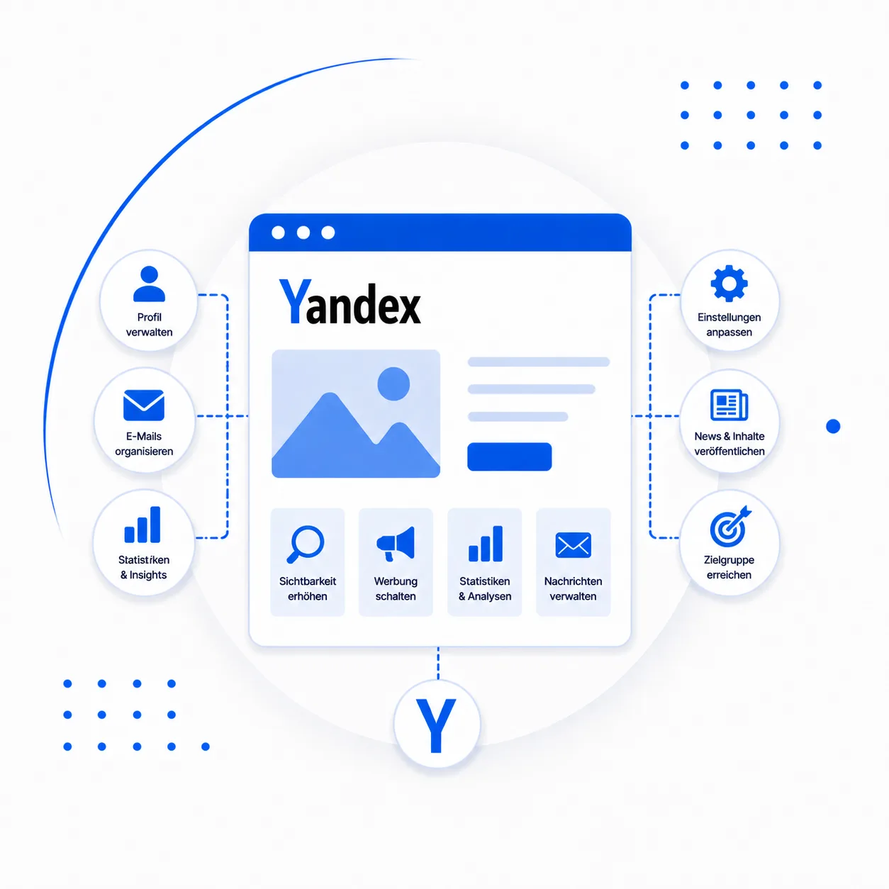 Yandex